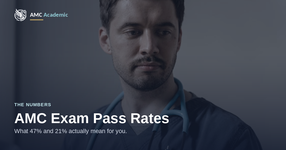 AMC exam pass rates: what the numbers actually say